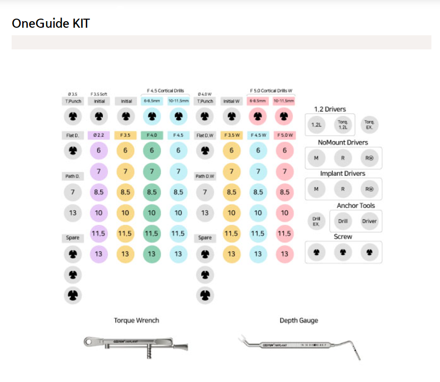 One Guide KIT